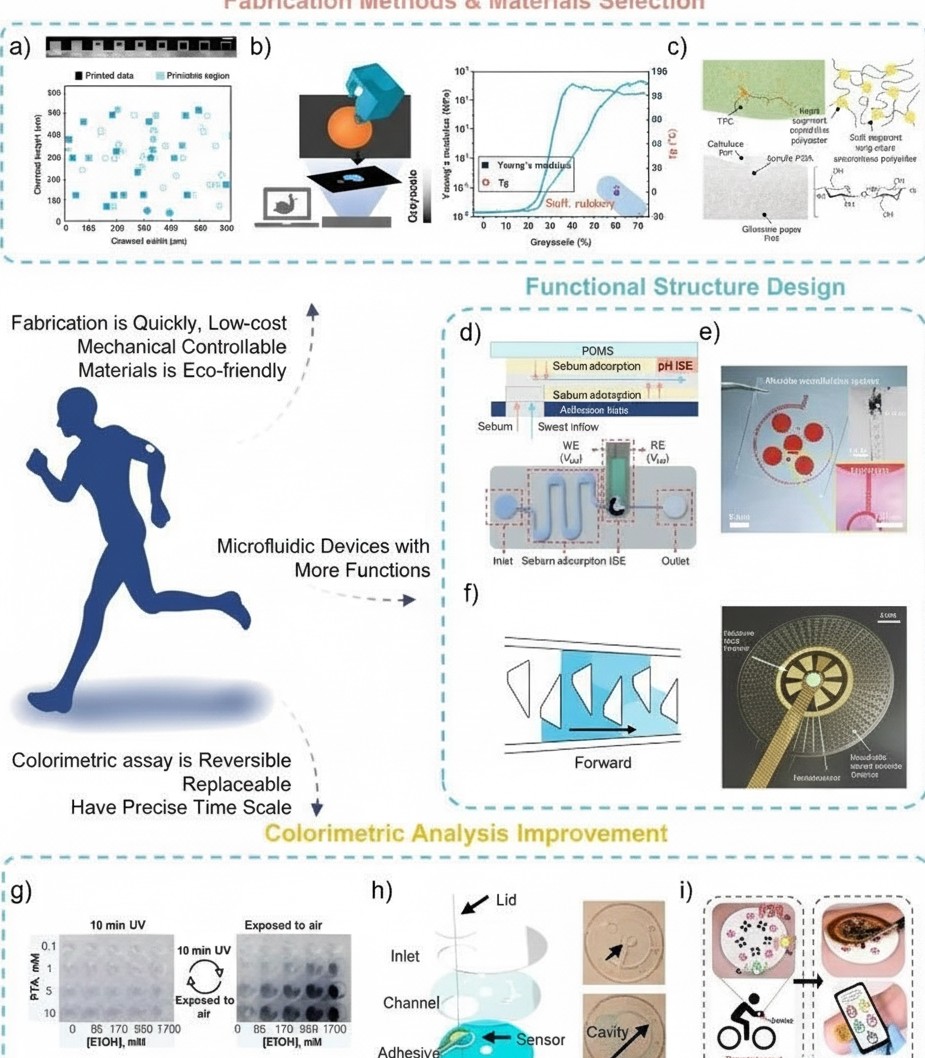 future opportunities and challenges for wearable colorimetric sweat monitoring systems