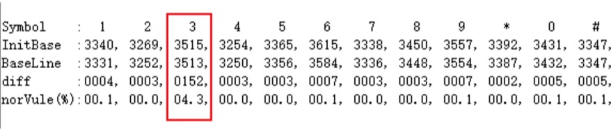 drive shielding enabled measurement