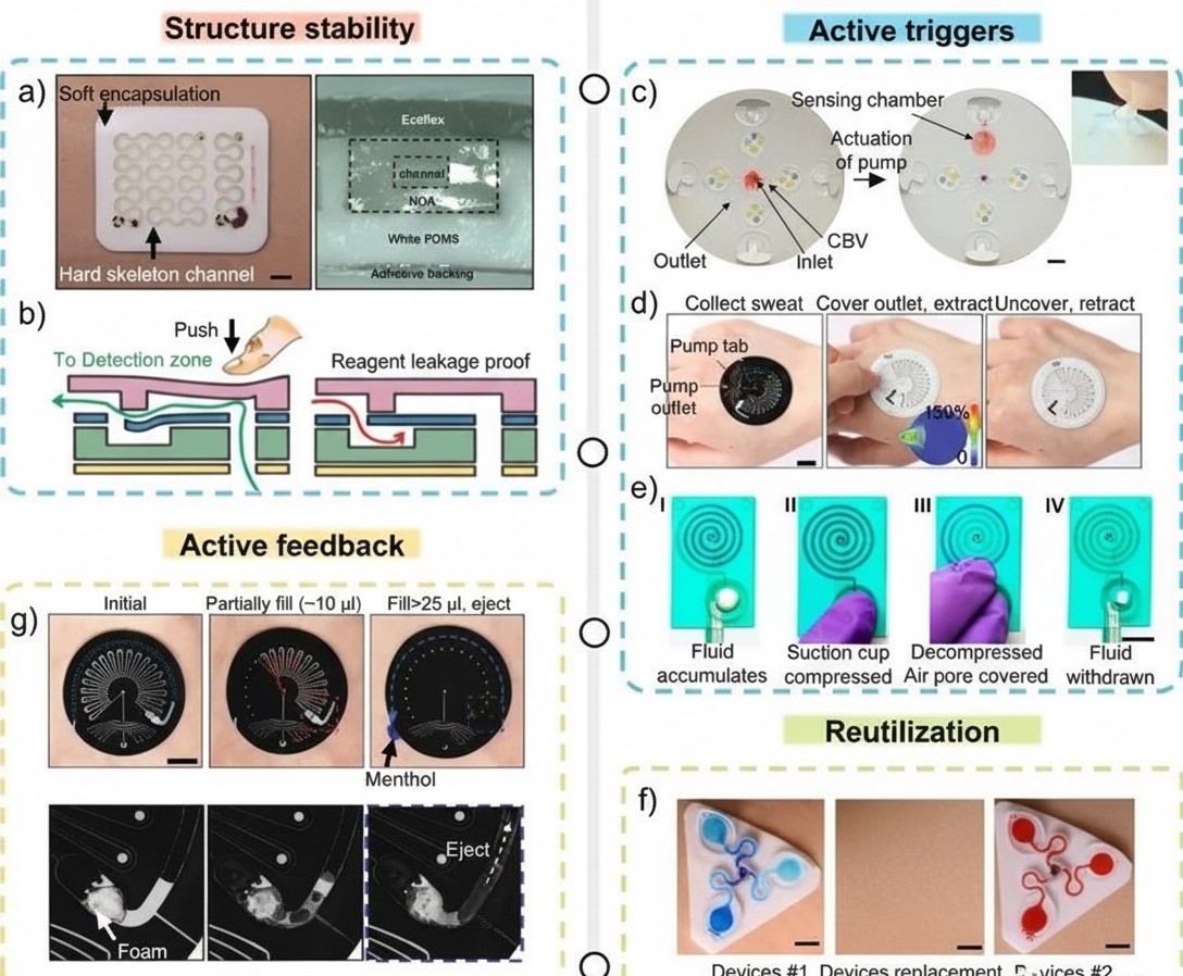 electronic-free sweat control and feedback techniques in colorimetric microfluidic devices