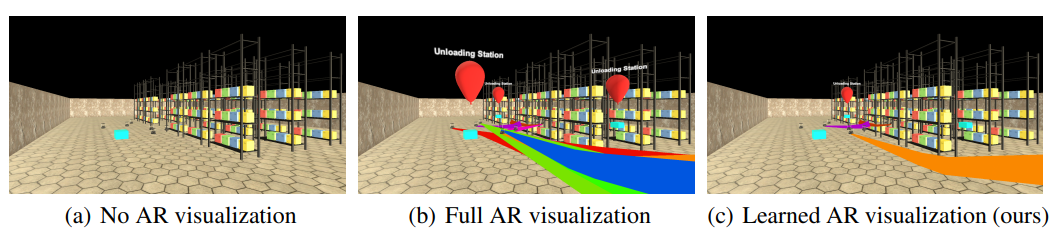 AR Visualization for Human–Robot Interaction