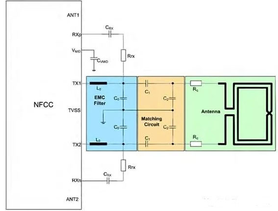 Simplified antenna matching when using PN7150