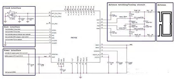 PN7150 NFC subsystem integration with host MCU
