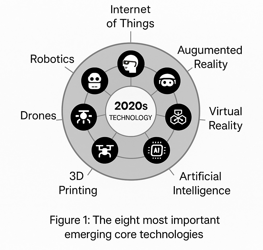 Augmented reality applications analysis