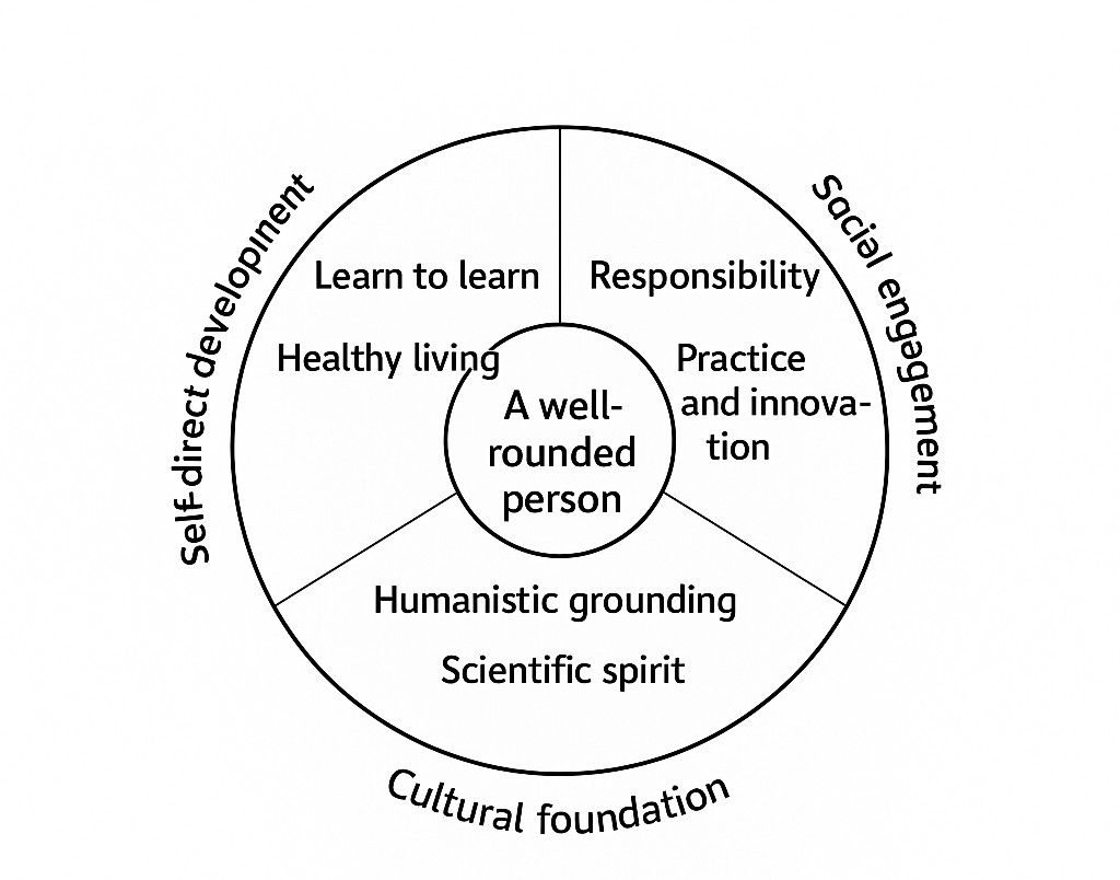 VR and AR education framework