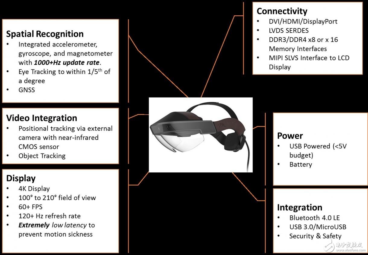 AR system analysis