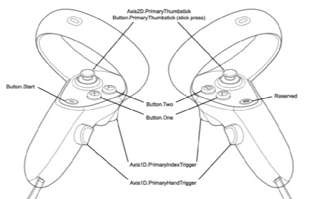 Interaction Design Theory for Standalone VR Headsets