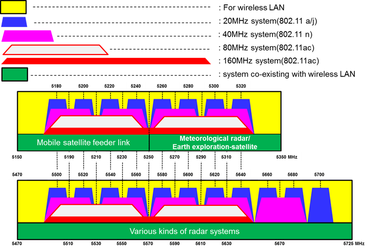 5G RF Standards: Transmit Power for Shared-Spectrum Channel Access
