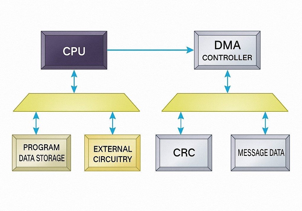 FPGA Methods for Hardware-Accelerating Algorithms