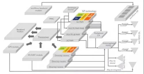 mobile handset RF system diagram
