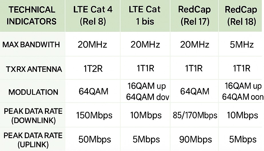 comparison-redcap-lte.png