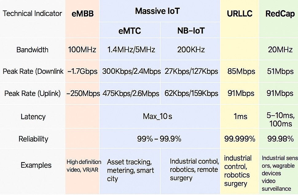 5g-service-categories.png