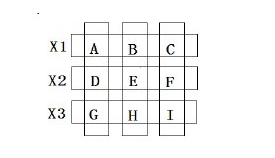 Algorithm for Multi-touch on Resistive Touchscreens