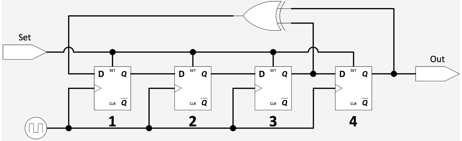 LFSR diagram size 4 taps 3