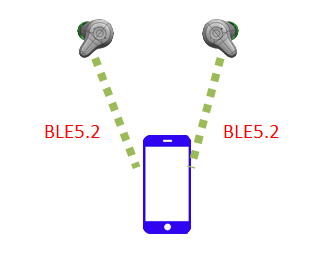 Runxin Ultra-Low-Power MCU with BLE Solution