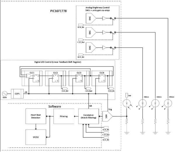 Improving Multi-Sensor Readout Using Phase Division Multiplexing