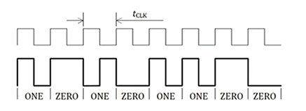 Wireless charging for wearable devices