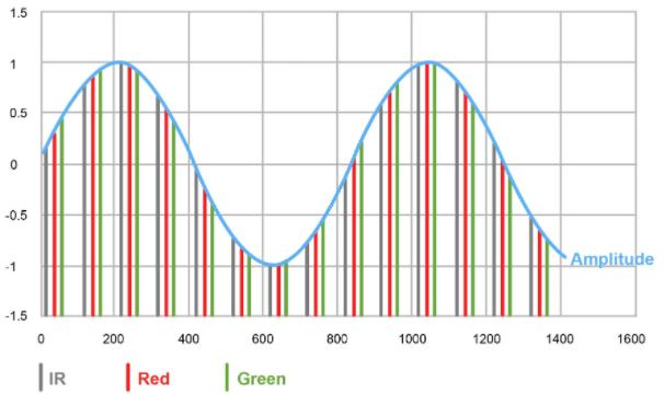 Sampling bias illustration