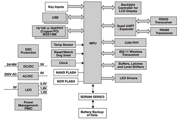 Power modules for electronic systems