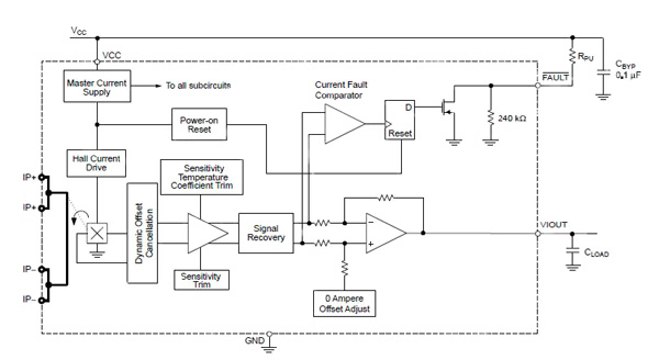 ACS711 Hall-effect current sensor with temperature compensation