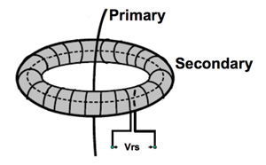 rogowski coil schematic