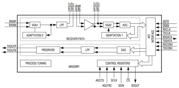 PLC Data Concentrator Design for Smart Grids