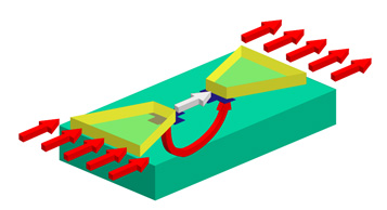 imc hall sensor structure