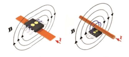 Measuring Energy on Smart Grids with Sensor Technologies