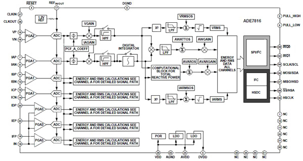 Fault Diagnosis and Detection for Smart Grids