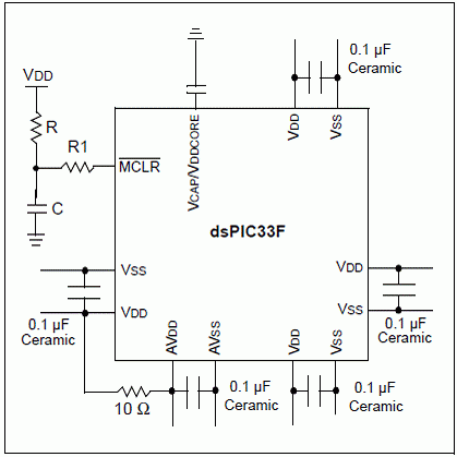 Microchip dsPIC33F Features and PLM Solution