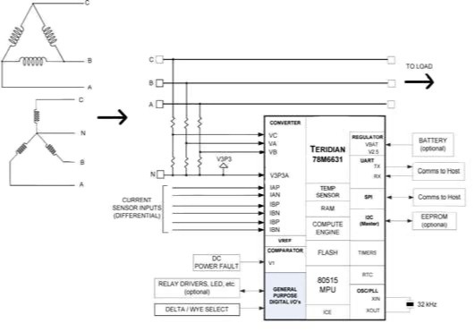 Maxim Teridian 78M6631 power measurement and monitoring SoC