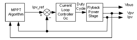 Smart Grid Design with MCU Series