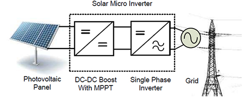 Smart Grid Design with MCU Series