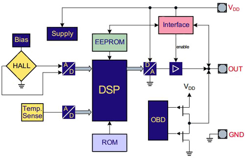 Measuring Smart Home Power with Hall-Effect Sensors