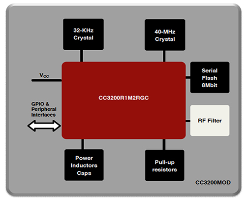 Smart Grid Design Using MCU Series