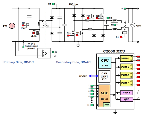 Smart Grid Design with MCU Series