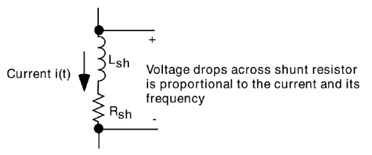 shunt resistor principle