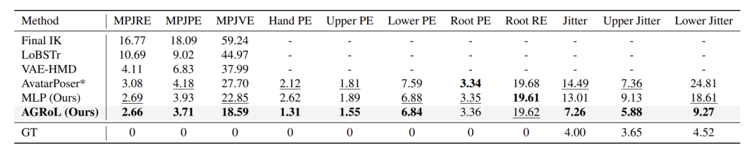 Quantitative evaluation plot 1