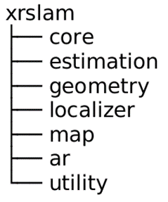 XRSLAM modular components