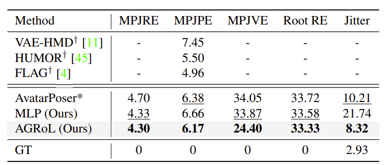 Quantitative evaluation plot 2