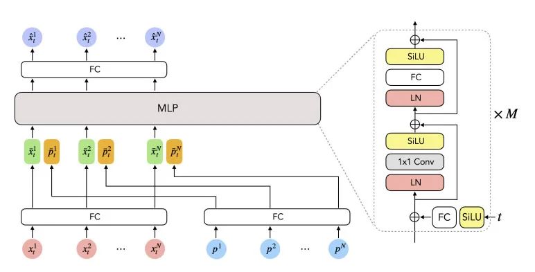 Time-step injection pipeline