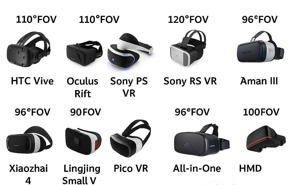 Field of view of mainstream VR products