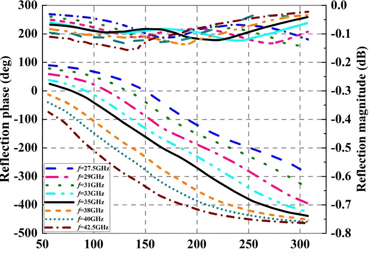 reflection_characteristics_frequencies