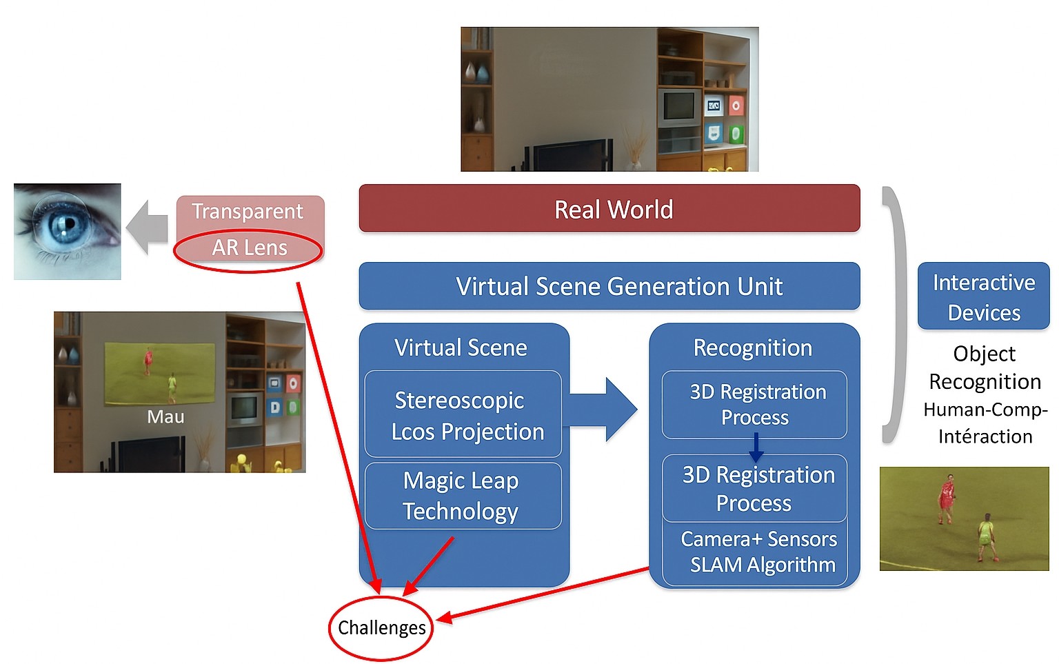 HoloLens Teardown Reveals AR Industry Challenges