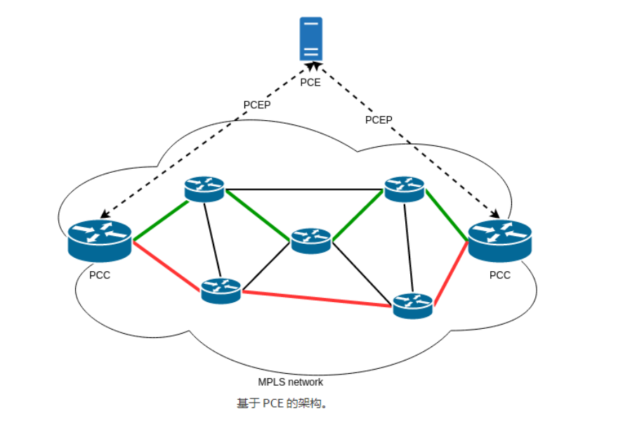 PCE-based path computation architecture