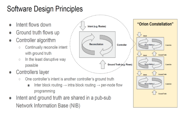 Intent chain reaction diagram