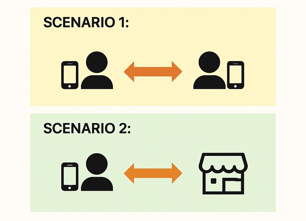 RCS messaging scenarios