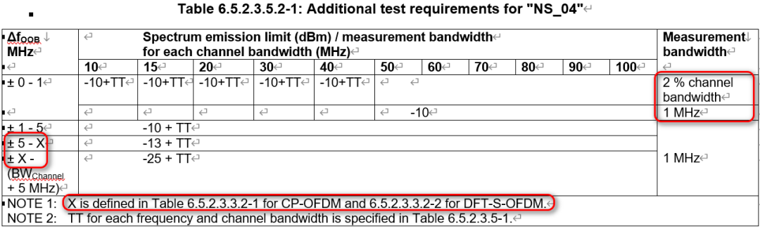 A-SEM SEM requirements for NS_04