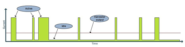 System design for wearable devices using energy harvesting and low-power MCUs