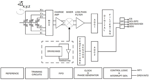 Integrating accelerometers into wearables
