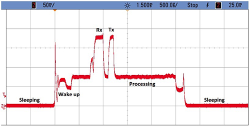BLE peak current profile during connection sequence